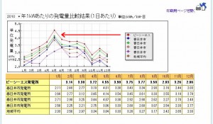 春日井市内の多結晶パネル2010年度分