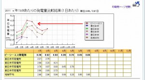 春日井市内の多結晶パネル2011年度分