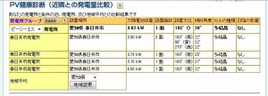 春日井市内の多結晶パネル