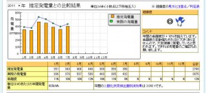 PV-Netによる太陽光パネル健康診断2011年度分