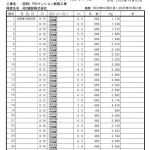入庫期間日報 入庫期間日報