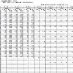 入出庫数量表 入出庫数量表