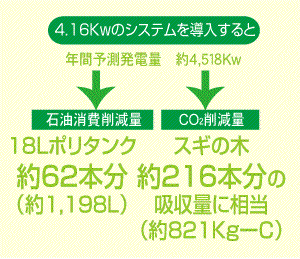 システム導入効果